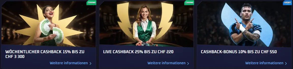Einzahlungsbonus – prozentualer Bonus auf die Aufladung des Spielerkontos